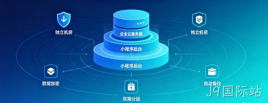 J9国际站企业小程序产权如何保障？源码交付、私有化部署、数据安全开发指南