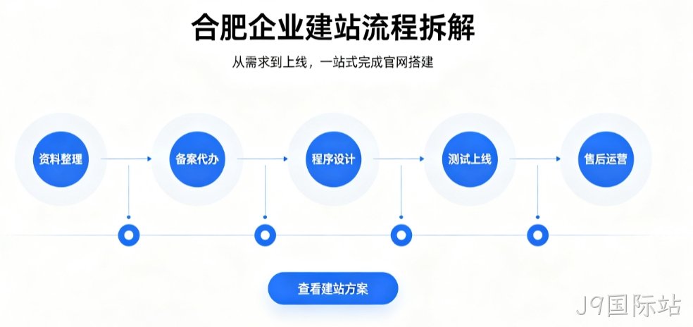 J9国际站网站建设优秀案例解析｜2026靠谱建站公司实力评测