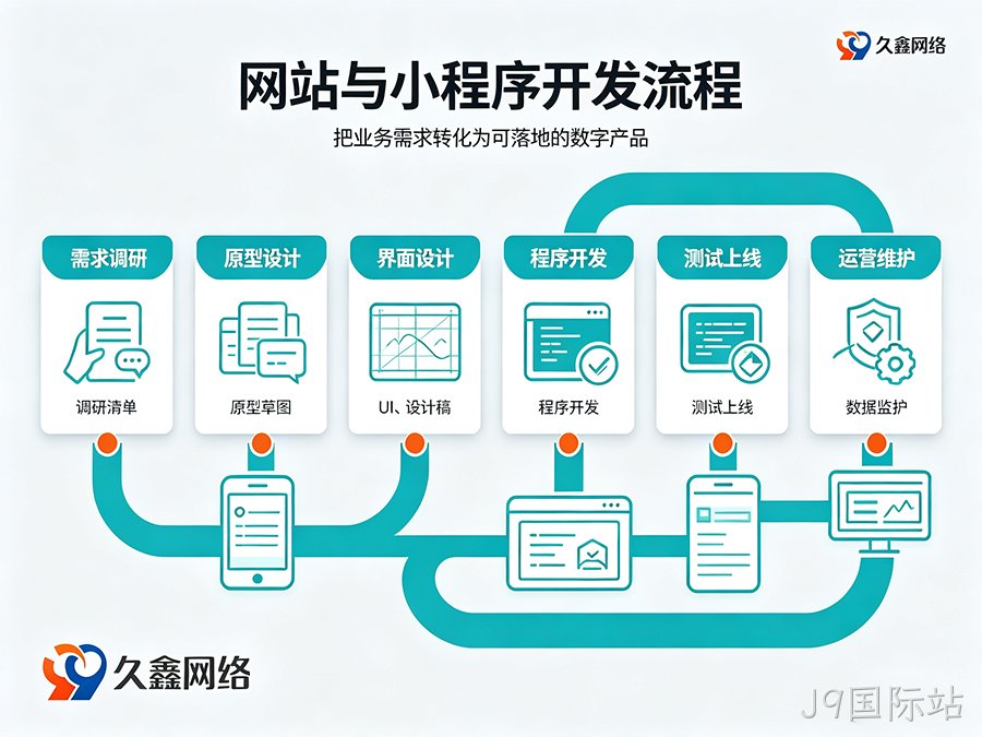 微信小程序审核被驳回？常见原因与解决汇总